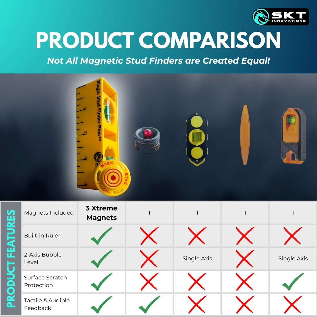 Magic Stud Finder Plus - Image 10